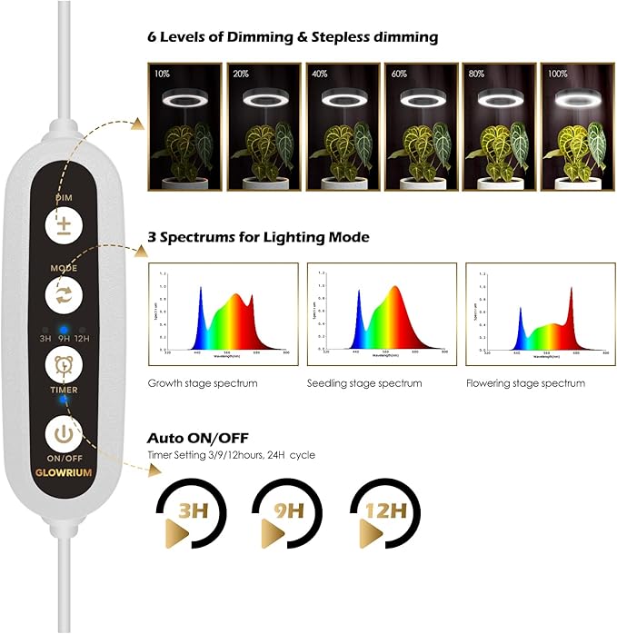 GLOWRIUM Grow Lights for Indoor Plants, Full Spectrum LED Grow Light Floor Lamp with Stand Adjustable Height and Angle, Black Plant Light with 3/9/12H Grow Light Timer (White, 36W)