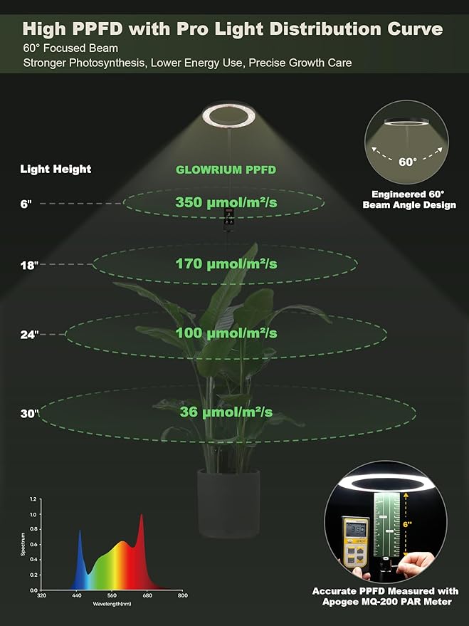 GLOWRIUM Smart Grow Lights for Indoor Plants, 24W Full Spectrum Plant Lights with Bluetooth App, Adjustable Height 47-70.9", Auto Timer, Indoor Plant Lamp for Large Tall Plants（Black 24W）