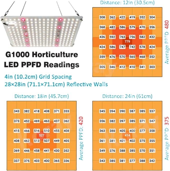 LED Grow Light Panel for Indoor Plants 100W Full Spectrum with White Blue Red UV IR LEDs for 4x4ft Coverage Grow Tent Greenhouse Veg and Bloom Seedlings Hydroponic