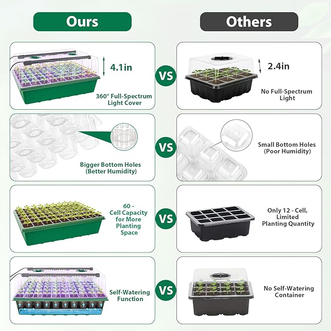 Seed Starter Tray, 60-Cell Self-Watering Seed Starter Kit with Grow Light and 4.07” Humidity Dome, Indoor Plant Starter Trays for Seed Germination & Gardening Supplies