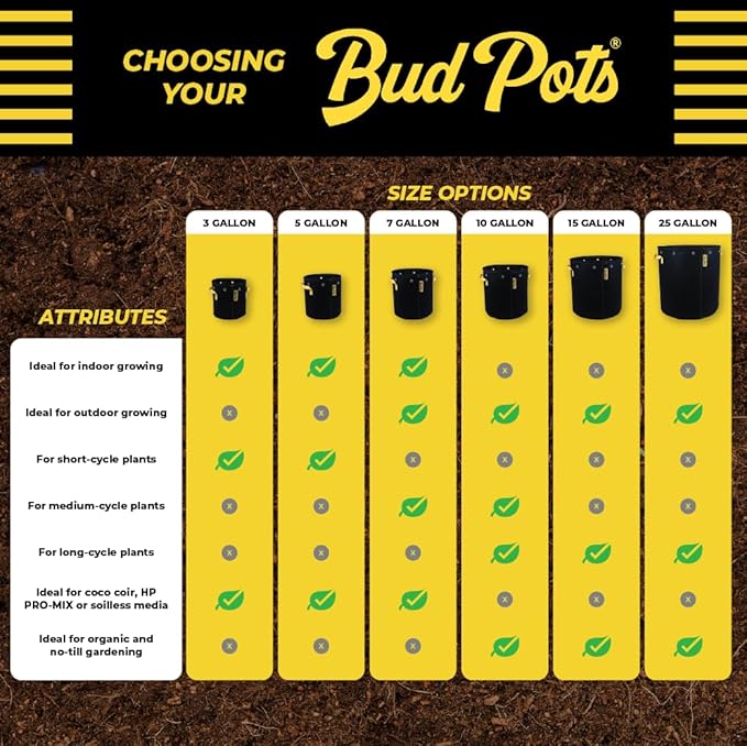 BudPots for Optimal Plant Growth | 25 Gallon Fabric Pots (94.5L) | 4-Pack | Metal Reinforced Rim - Sturdy & Never Collapses | Promotes Dense & Healthy Roots | Low Stress Training | Reusabe
