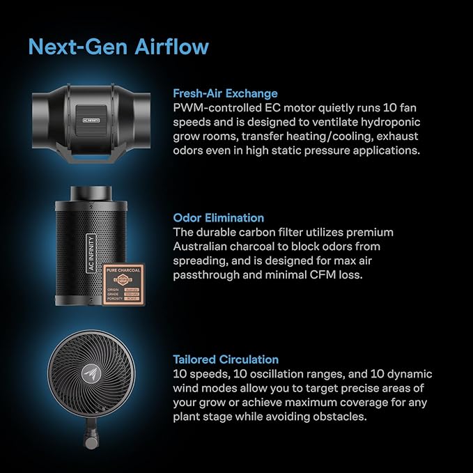 AC Infinity AI Grow System Compact 2x2, 1-Plant Kit w/Self-Learning AI Controller, Dynamic Airflow & LM301H LED Lighting Control, 2000D Mylar Tent w/Lab-Tested Reflectivity, Largest Zippered Window