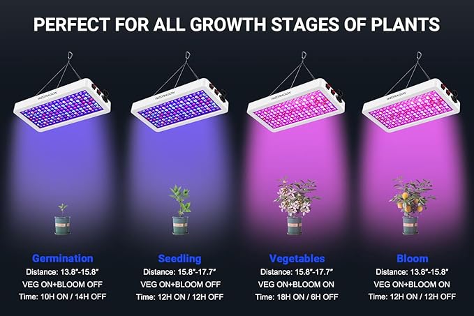 2024 Upgraded BW2000 LED Grow Lights Double Chips Full Spectrum with 10ft Cable for Greenhouse and Indoor Plant Veg and Flower Growing [White]