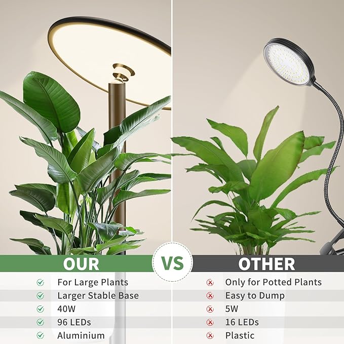 69” Tall Grow Lights for Indoor Plants Full Spectrum, 40W Sunlike Standing Plant Lights for Indoor Growing, 10-Level Dimmable, Adjustable Height for Various Plant Sizes