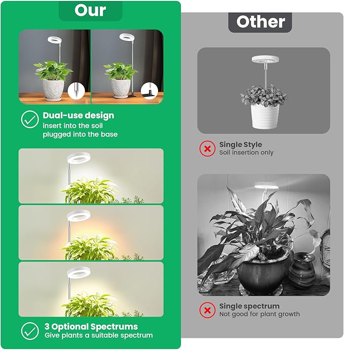 Grow Lights for Indoor Plants,Full Spectrum Plant Lights for Indoor Growing with 3/9/12H Timer, 3 Color Modes, 10 Brightness, 6.5"-26" Height Adjustable Small Grow Light, 2 Pack(3.4in)