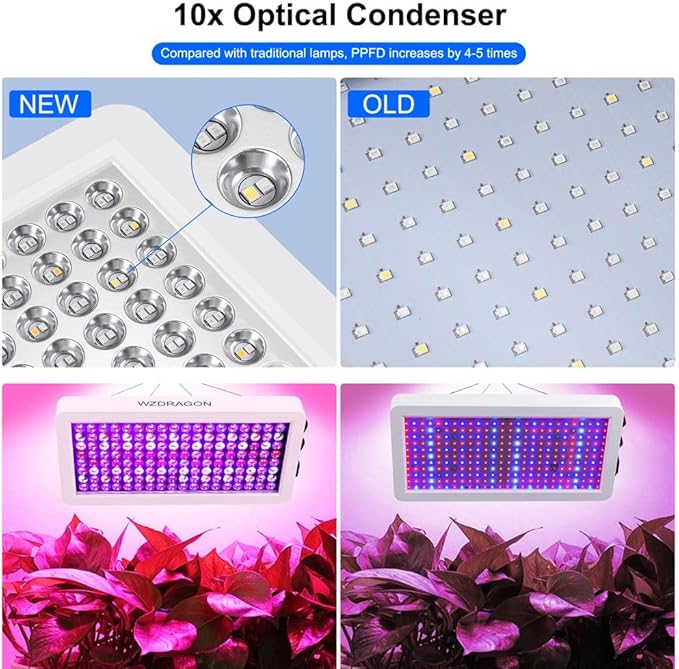 2024 Upgraded BW2000 LED Grow Lights Double Chips Full Spectrum with 10ft Cable for Greenhouse and Indoor Plant Veg and Flower Growing [White]