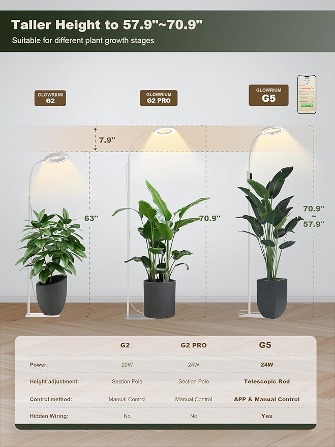 GLOWRIUM Smart Grow Lights for Indoor Plants, 24W Full Spectrum Plant Lights with Bluetooth App, Adjustable Height 47-70.9", Auto Timer, Indoor Plant Lamp for Large Tall Plants（White 24W）