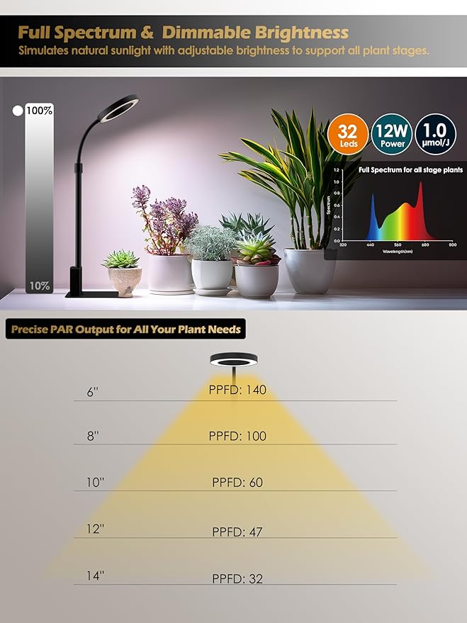 Grow Light with Stand, LED Plant Light for Indoor Plants, Full Spectrum Grow Lamp, Adjustable Height (Black, 12W)