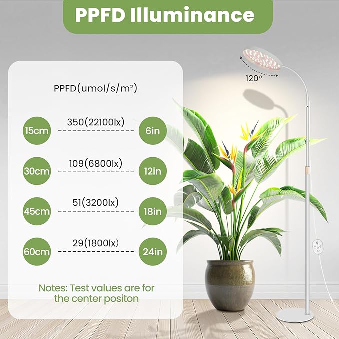 24V Grow Lights for Indoor Plants, LM281B+660nm Plant Lights for Indoor growing, 5.9" LED Grow Lights for Seed Starting, 20-54in Height Adjustment for Medium Plants, 20W, 350umol/s/m²@Dist:6in