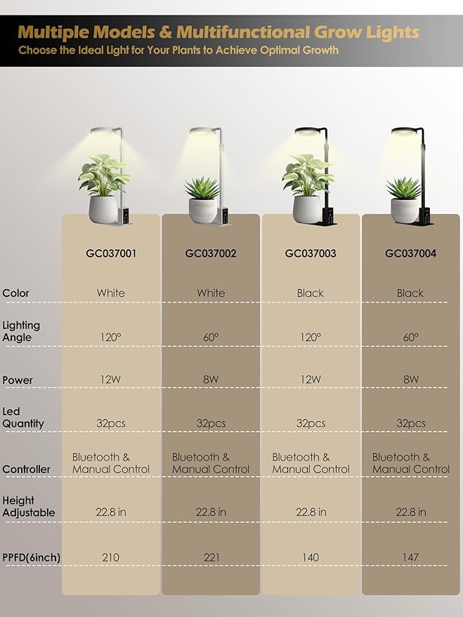 Grow Light with Stand, LED Plant Light for Indoor Plants, Full Spectrum Grow Lamp, Adjustable Height (Black, 8W)