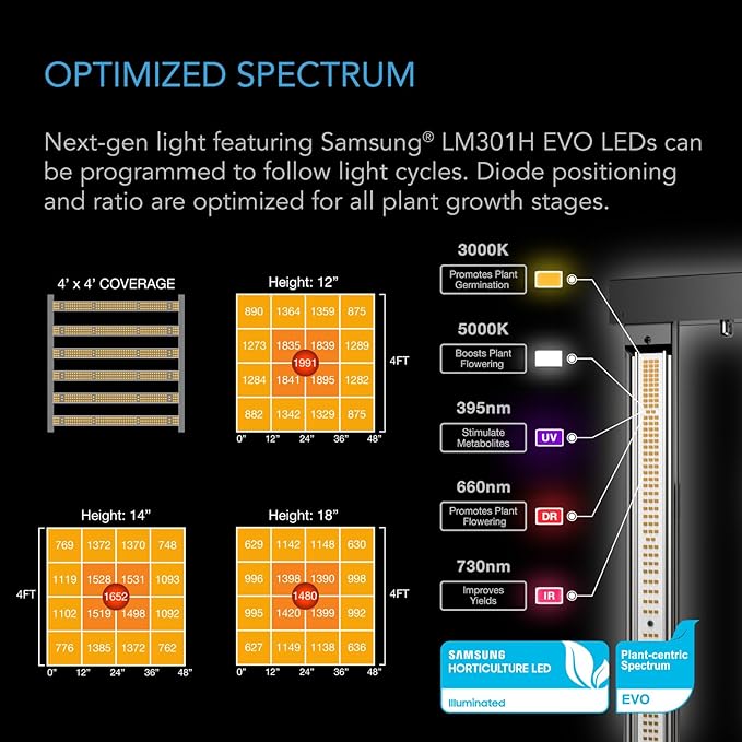 AC Infinity AI Grow System PRO 4x4, 4-Plant Kit w/WiFi App, Includes Dynamic Self Learning AI Controller, LM301H EVO LED Lighting, 2000D Mylar Tent w/Lab-Tested Reflectivity, Largest Zippered Window
