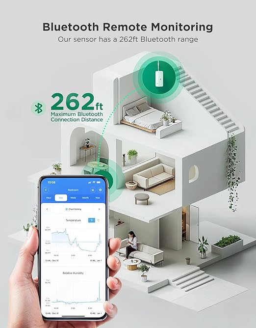 GoveeLife 2.0 WiFi Hygrometer Thermometer 3 Pack, Smart Humidity Temperature Sensor with App Notifications, Temperature Humidity for Bedroom, Wine Cellar, Basements(Only Support 2.4G Wi-Fi)