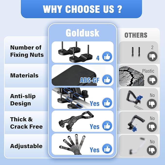 Adjustable Snow Shovel Handle, Goldusk 5-Angle Ergonomic Extension Handle for Snow Removal & Garden Tools, ABS+GF Universal Assist Handle for Snow Shovel, Rake, String Trimmer, Back-Saving Design