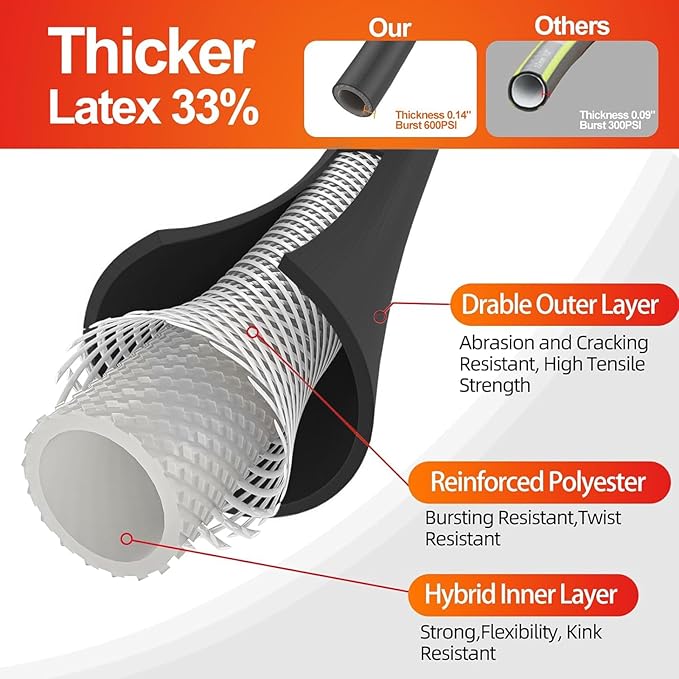 SPECILITE Garden Water Hose 50 ft x 5/8 in Heavy Duty, Flexible and Lightweight, Burst 600 psi, Kink-less Hybrid Rubber Pipe for Backyard, 3/4'' Brass Fittings, Black