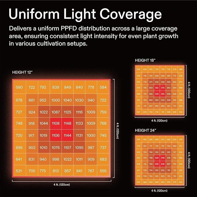 VIVOSUN GIY Smart Grow Tent System 5x5, WiFi-Integrated Grow Tent Kit, with Automate Ventilation and Circulation, Full-Spectrum LED Grow Light, and GrowHub E42A Controller