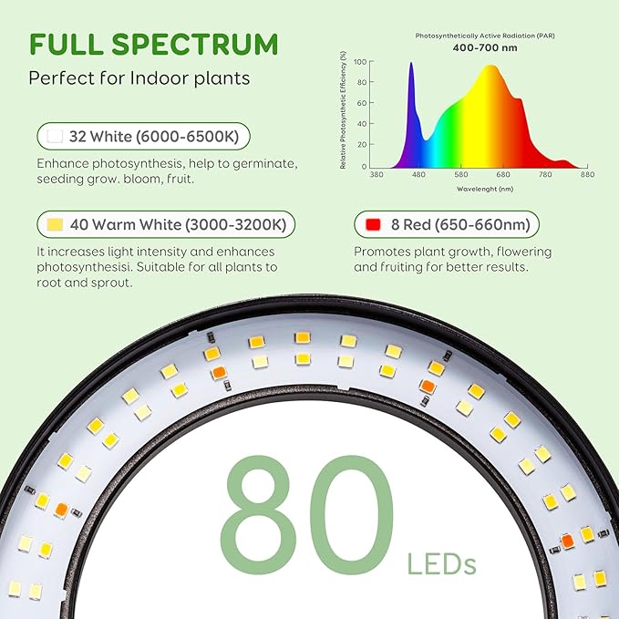 Dual Head Grow Light for Indoor Plants,Full Spectrum LED Halo Plant Lights with Stand, Floor Standing Growing Lamp with Adjustable Height,Auto Timer,Dimmable Brightness for Tall Large Plant