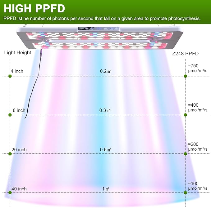 22" x 10" Grow Lights for Indoor Plants and Vegetables, Full Spectrum LED Growing Lamp for Indoor Garden Greenhouse - Features Two Smart Light Mode, 12~23H Timer - 2 Pack (2 in Series White)