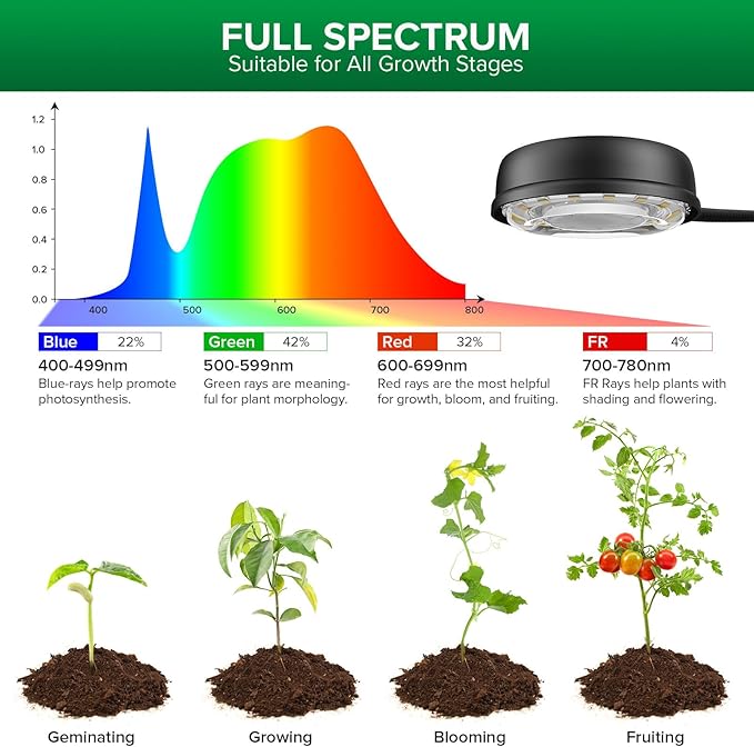 SANSI Grow Lights for Indoor Plants, Dimmable 30W Plant Lights for Indoor Growing, 3 Head 35"-65" Adjustable Tripod Stand Plant Grow Light Indoor Auto On/Off Timer Led Grow Lights for Indoor Plants
