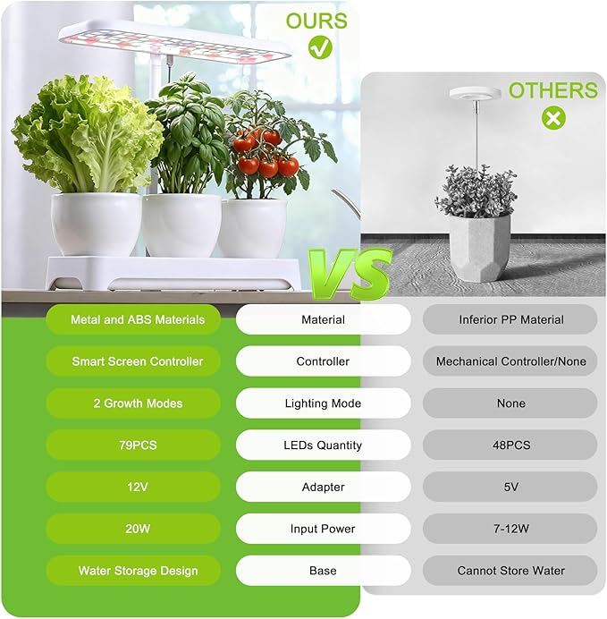 Indoor Garden Led Grow Light, Full Spectrum LED Grow Lamp for Indoor Plants with Intelligent Controller, Height Adjustable, Ideal for Home Desk Plant Lighting (Without Pots)(White, 16.5*6.5*4 inch)