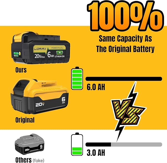 100% True Capacity Replacement for Dewalt 20V Max Battery, Automotive Power Cell for Dewalt 20v Battery, V0 Highest Grade Fireproof Case, Longer Runtime - 6.0AH, 1 Pack