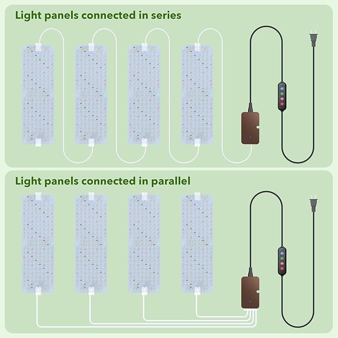 Full Spectrum 1536 LEDs Grow Lights, 100W Plant Grow Lights for Indoor Plants with Daisy Chain Function, Sunlike Spectrum,4/8/12/16/20H Timer for Seed Starting(Pack8)