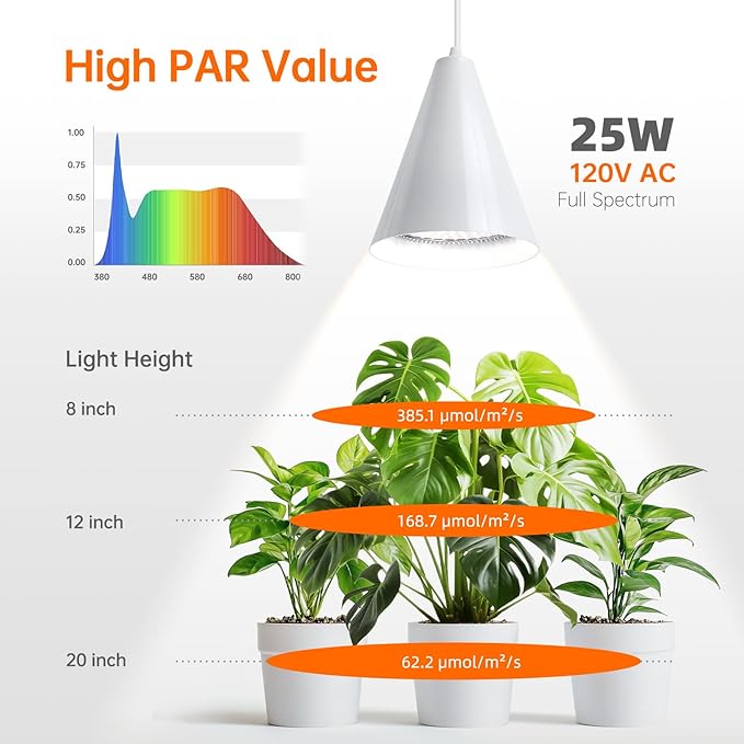 Bstrip Hanging Grow Light, 25W Full Spectrum Plant Lights for Indoor Plants, 16.4FT Power Cord, 5000K with Timer Function