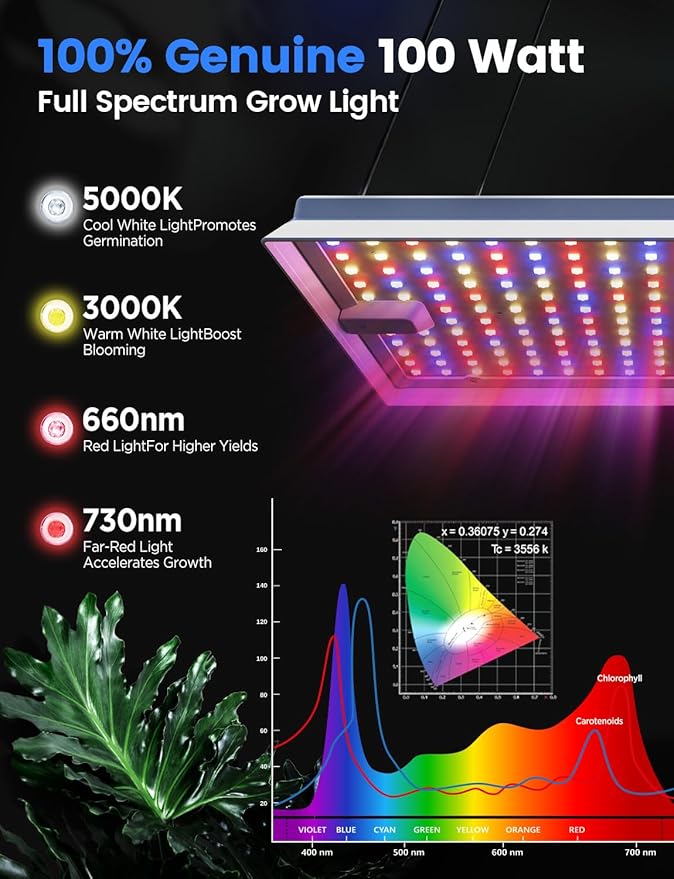 Plant Grow Light, [Smart APP 2x3 Ft Coverage] Genuine 100W Output LED Full Spectrum for Indoor Plants, 8-Level Brightness (Use Daisy-Chaining Hanging, Only Light Panel，No Control Panel)