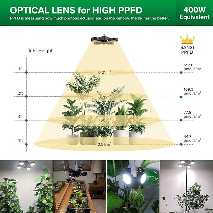 SANSI Folding Wings Grow Light for Indoor Plants, Full Spectrum with Remote Control, Dimmable, Auto On Off 4 8 12 Hrs Timer, 40W (400 Watt Equiv) with Optical Lens for Indoor Greenhouse, E26 Base