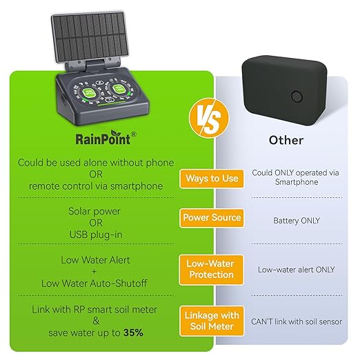 RAINPOINT Smart Automatic Watering System Pot Plants,Dual Powered,Local Control & Remote WiFi/App Control, Solar Drip Irrigation for Indoor Balcony Grow Tent Low Water Auto Shut-Off Water 10-15 Plants