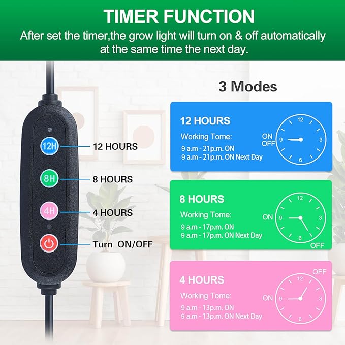 Clip Grow Lights for Seed Starting with Timer, Full Spectrum Brightest Plant Growing Lamps for Indoor Plants, Bonsai, Seedlings, 18 Watt Home Plug But Not 10W Adapter