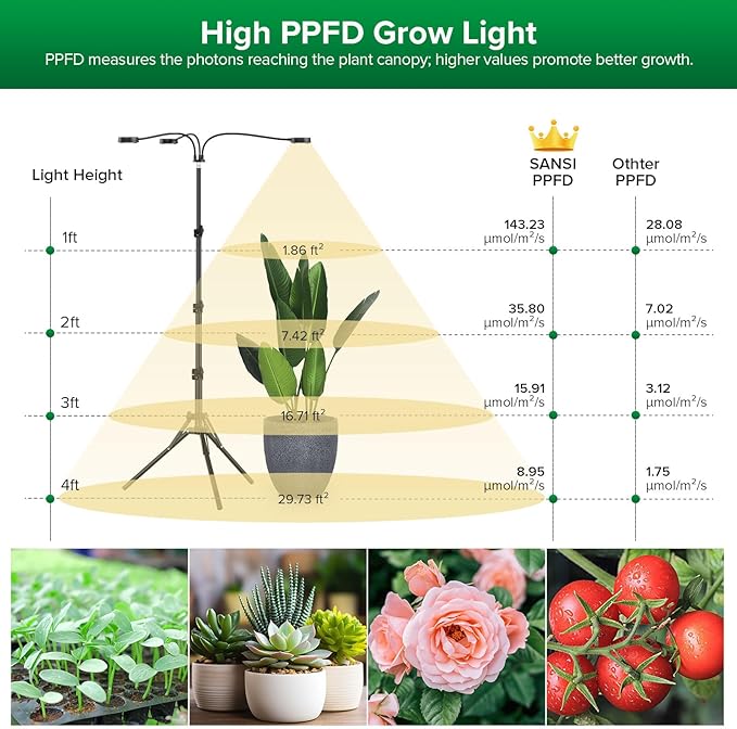 SANSI Grow Lights for Indoor Plants, Dimmable 30W Plant Lights for Indoor Growing, 3 Head 35"-65" Adjustable Tripod Stand Plant Grow Light Indoor Auto On/Off Timer Led Grow Lights for Indoor Plants