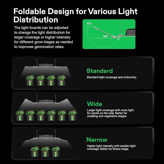 VIVOSUN AeroLight Wing AW200SE, LED Grow Light 200W with Integrated Circulation Fan & GrowHub Controller E25, Compatible with App & E42A, 2x4/3x3 Coverage, Establish an Intelligent Grow Environment