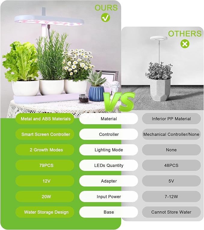 Grow Lights for Indoor Plants, 20W Full Spectrum LED Grow Lamp for Indoor Garden with Intelligent Controller, Height Adjustable, Ideal for Home Desk Plant Lighting (White, ABS Base)