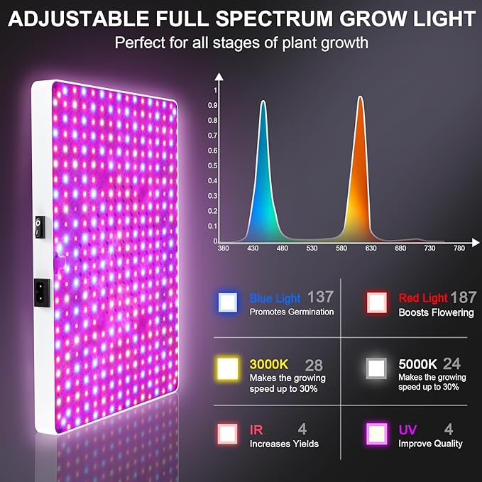 Remote Control LED Grow Light, 100 Watt Dimmable Full Spectrum Plant Light, 3 Lighting Modes Grow Lights for Indoor Plants Seed Starting Seedlings Vegetable, Hanging Growing Lamp for 2x2/3x3 Grow Tent