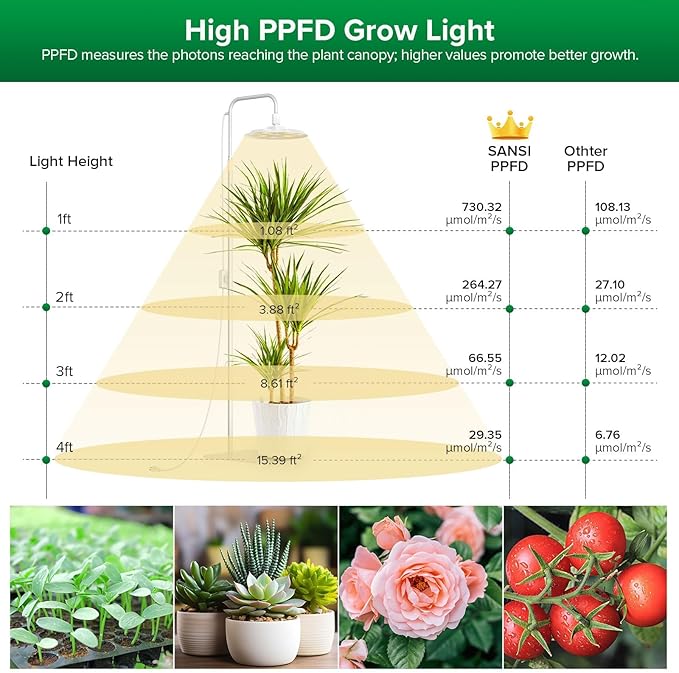 SANSI Grow Lights for Indoor Plants, 100W Full Spectrum Tall Plant Lights for Indoor Growing, 47"-70" Standing Grow Light with Remote Control 5 Level Dimmable 10200LM 8/12/14H Auto On/Off Timer