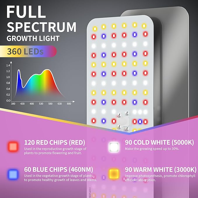 KINGPLUS Grow Lights with Stand, Three Heads, Full Spectrum LED Grow Light for Indoor Plants, 360 Leds, 4 Dimmable Levels, Timer 4/8/12h, 12-60inches Height Adjustable, 48w, Ideal for Desk Small Plant