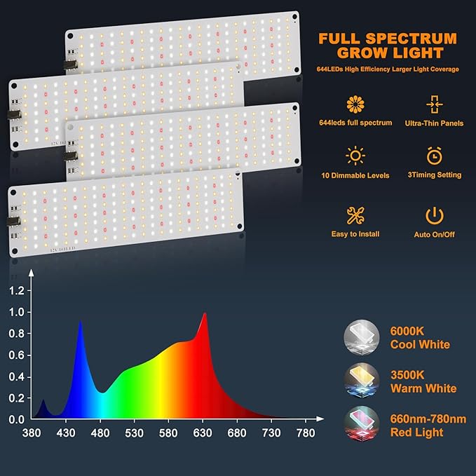 Led Grow Light,Ultra-Thin Panel Grow Lights for Indoor Plants,644LEDs Full Spectrum Grow Lights for Under Cabinet Plant, Grow Lamp with 3/9/12H Timer,10 Dimmable Levels for Plants Growing (4pcs Pro)
