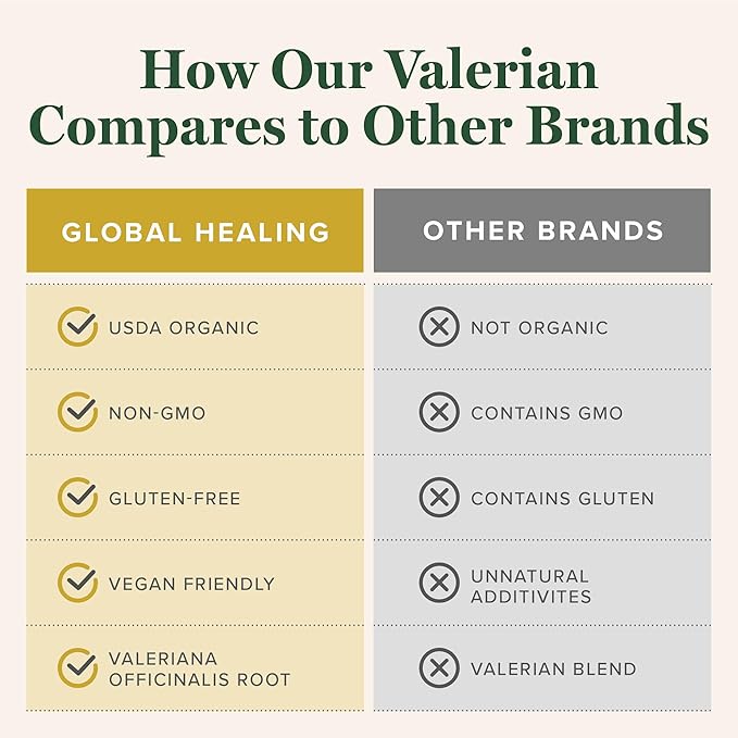 Global Healing Organic Valerian Root Extract Liquid Supplement - Raw Herbal Extract for Healthy Relaxation, Sleep & Calm -Alternative to Valerian Root Capsules for Bioavailability - 2 Fl Oz