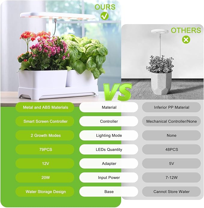 Indoor Garden Led Grow Light, Full Spectrum LED Grow Lamp for Indoor Plants with Intelligent Controller, Height Adjustable, Ideal for Home Desk Plant Lighting (White, 16 * 6.3 * 7.1 inch)