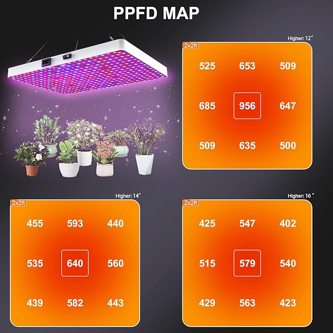 Remote Control LED Grow Light, 100 Watt Dimmable Full Spectrum Plant Light, 3 Lighting Modes Grow Lights for Indoor Plants Seed Starting Seedlings Vegetable, Hanging Growing Lamp for 2x2/3x3 Grow Tent