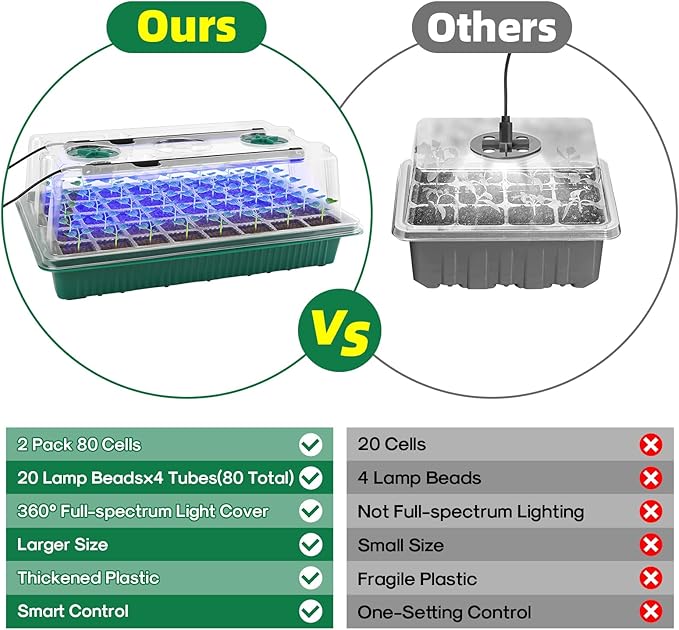 BlumWay Seed Starter Tray with Grow Light,2 Pack 80 Cells Seedling Tray Kit with Humidity Dome/Indoor Plant Starter Kit, Adjustable Brightness Plant Germination Trays