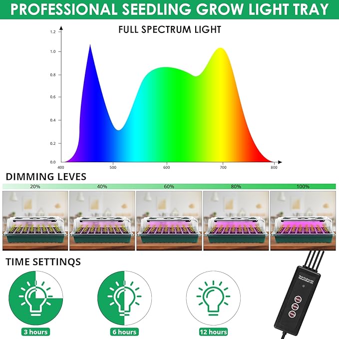 Sondiko Seed Starter Tray with Grow Light, 80 Cells Seed Starter Kit with Humidity Dome, Adjustable Brightness Plant Starter Trays, Indoor Plants Germination Kit(2 Pack)