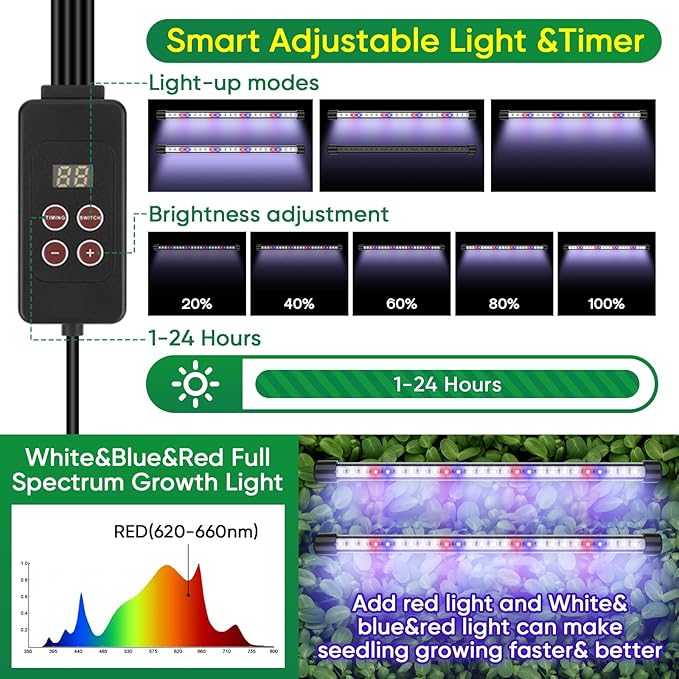 BlumWay Self-Watering Seed Starter Tray Kit with Grow Light and Humidity Dome, 3 Color Growing Light,120-Cell Plant Seedling Tray,Reusable Germination Trays,Adjustable/Timed Light Plant Starter Set
