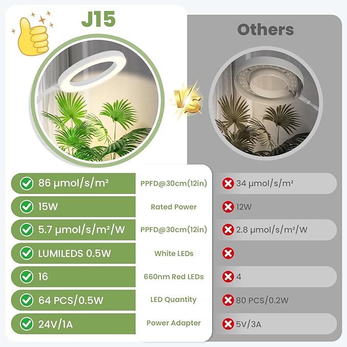 Grow Lights for Indoor Plants 24V, 660nm-Enhanced Full Spectrum, LUMILEDS LED Plant Light, 6.3in Grow lamp with Timer & Dimming, Adjustable Height 14-59in, 15W, 260μmol/s/m²@15cm(6in), J15-W