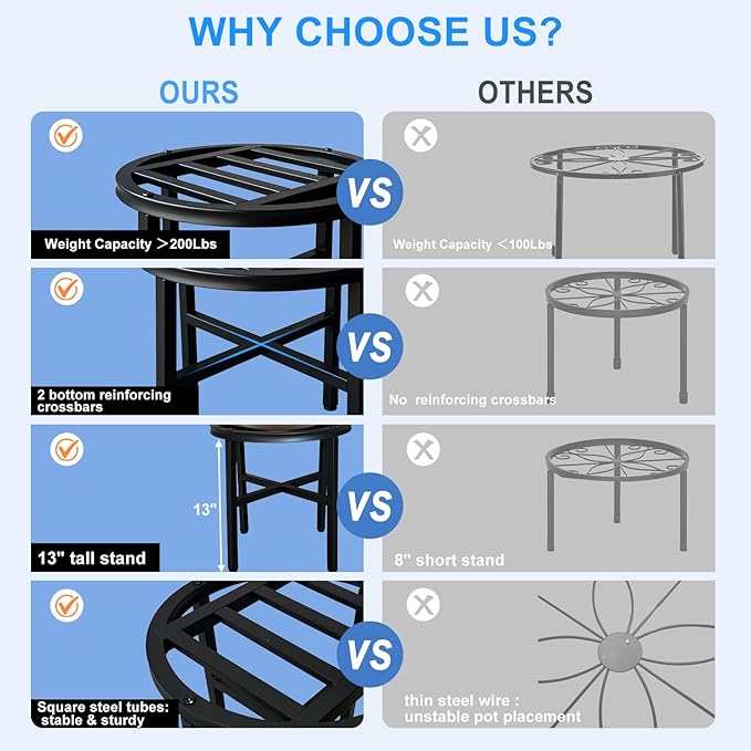Plant Stand Indoor Outdoor,13 Inch Round Metal Plant Stands Riser,Heavy Duty Wrought Iron Pedestal Holders for Large Flower Pot,Outside Rust-Proof Black Flower Display Shelf for Patio,1-Pack