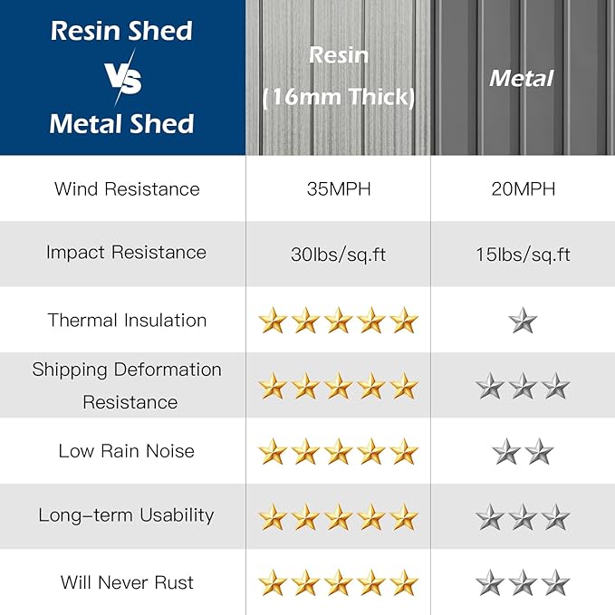 Domi 6x8FT Lean to Resin Shed, Plastic Outdoor Storage Shed with Carpet, Outside Storage Building for Garden Tools, Bike, Lawn Mower, Yard