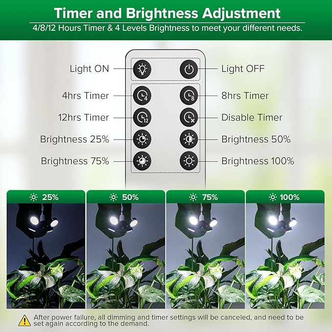 SANSI Folding Wings Grow Light for Indoor Plants, Full Spectrum with Remote Control, Dimmable, Auto On Off 4 8 12 Hrs Timer, 40W (400 Watt Equiv) with Optical Lens for Indoor Greenhouse, E26 Base