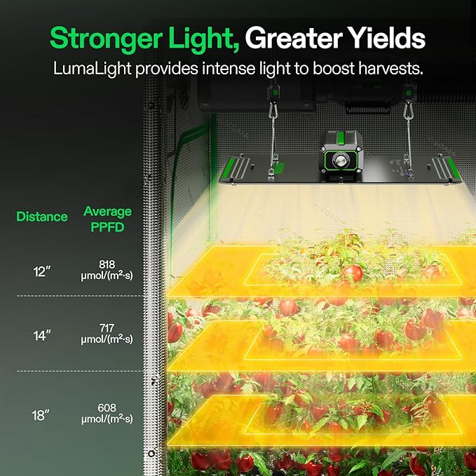 VIVOSUN LumaLight 150W LED Grow Light, Full Spectrum Plant Light, Smart Dimmable & High PPFD for Indoor Plants Seedling Vegetables Bloom, Fits 2.7×2.7/3×3 Grow Tents