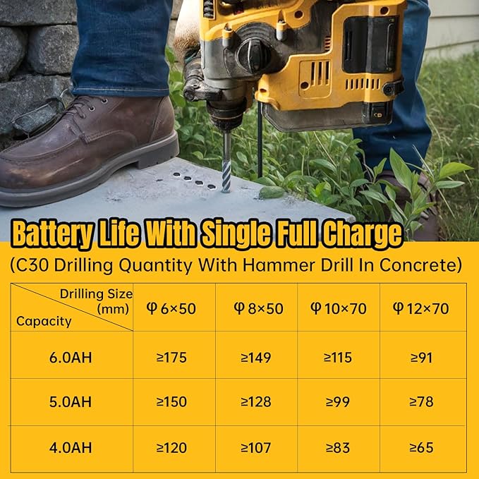 100% True Capacity Replacement for Dewalt 20V Max Battery, Automotive Power Cell for Dewalt 20v Battery, V0 Highest Grade Fireproof Case, Longer Runtime - 4.0AH, 1 Pack