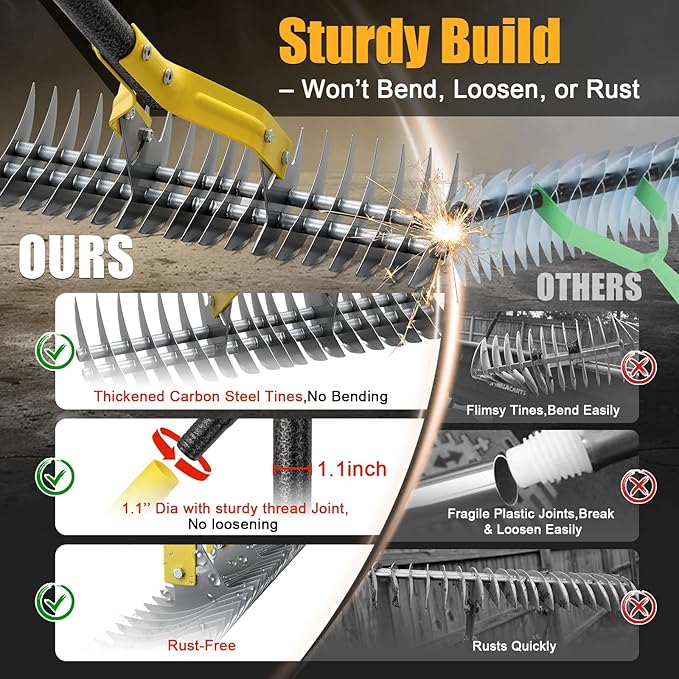 Dual-Action Thatch Rake for Lawn – Efficient 15" Thatching Rake with Sharp Dethatching Blade,Manual Dethatcher & Scarifier Tool for Dead Grass Removal,Soil Loosening,Garden Yard Lawn Care,55" Long